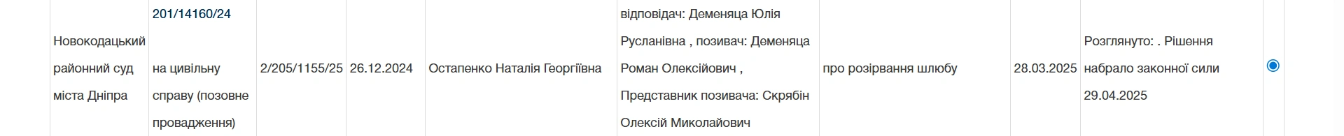 Рішення Новокодацького районного суду Дніпра про розірвання шлюбу – допомога адвоката Рішення Новокодацького районного суду Дніпра про розірвання шлюбу