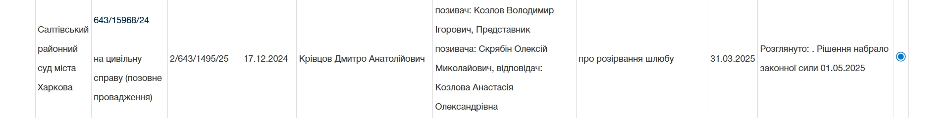 Рішення Салтівського районного суду Харкова про розірвання шлюбу