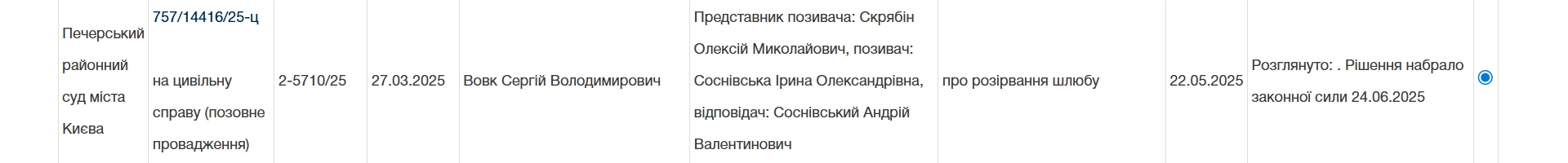 Рішення суду про розірвання шлюбу в Печерському районному суді Києва – допомога адвоката Рішення суду про розірвання шлюбу в Печерському районному суді Києва