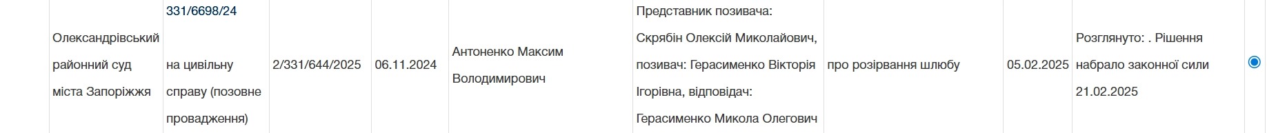 Рішення Олександрівського районного суду Запоріжжя про розірвання шлюбу Рішення Олександрівського районного суду Запоріжжя у справі про розірвання шлюбу